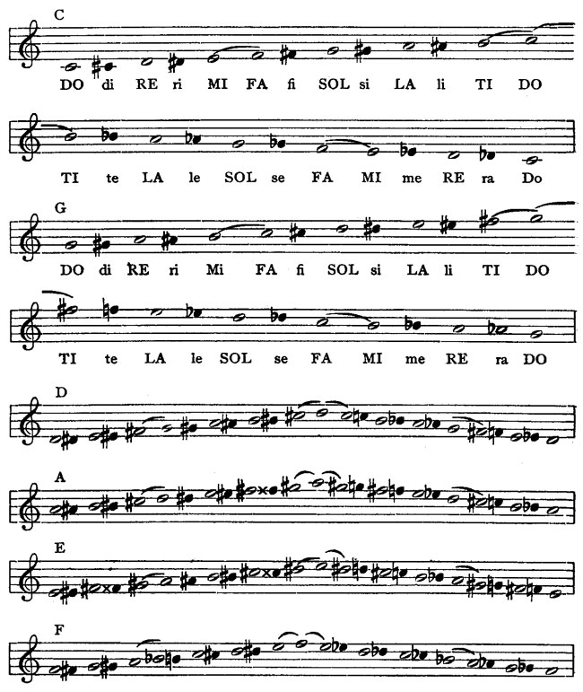 chromatic scales