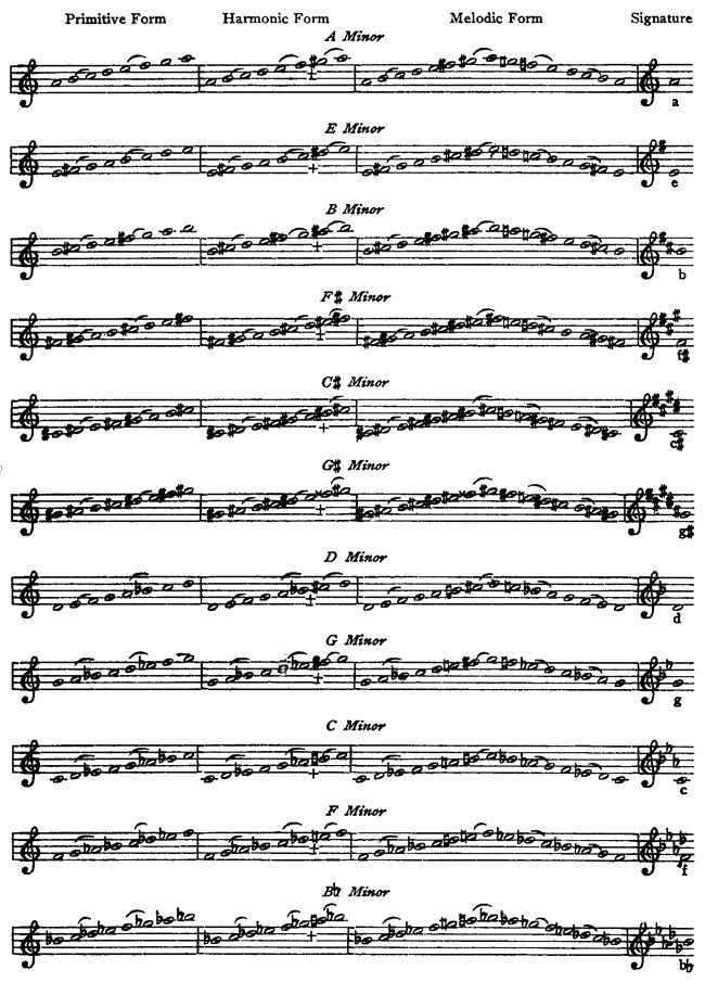 minor scales